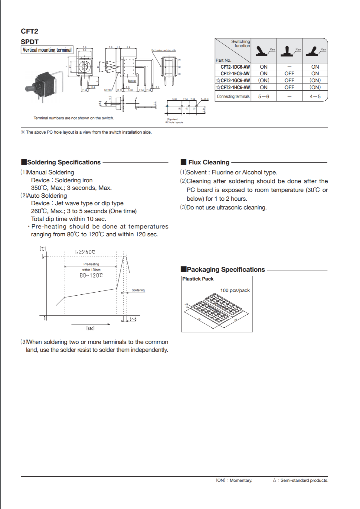 CFT2